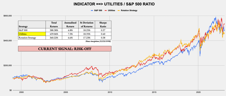 January 9, 2023 - Weekly Risk Signals